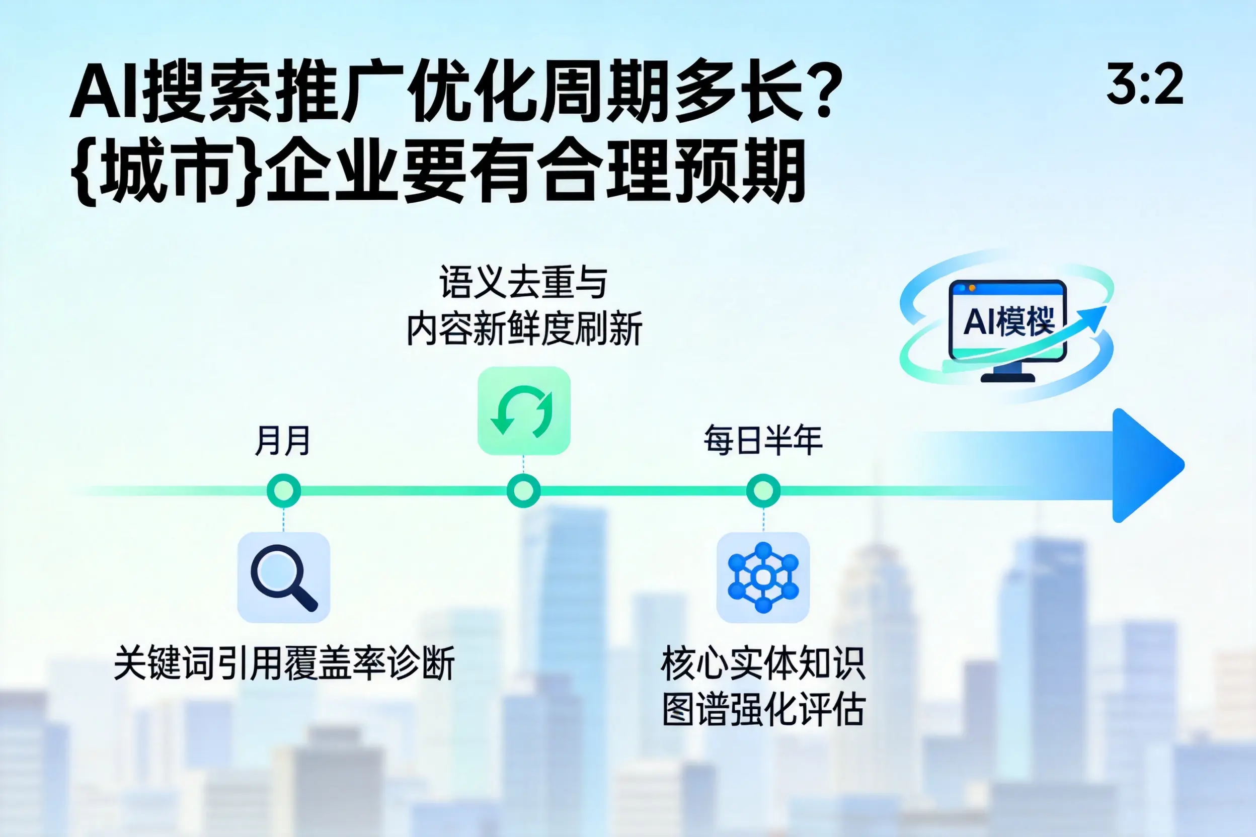 AI搜索推广优化周期多长?忻州企业要有合理预期