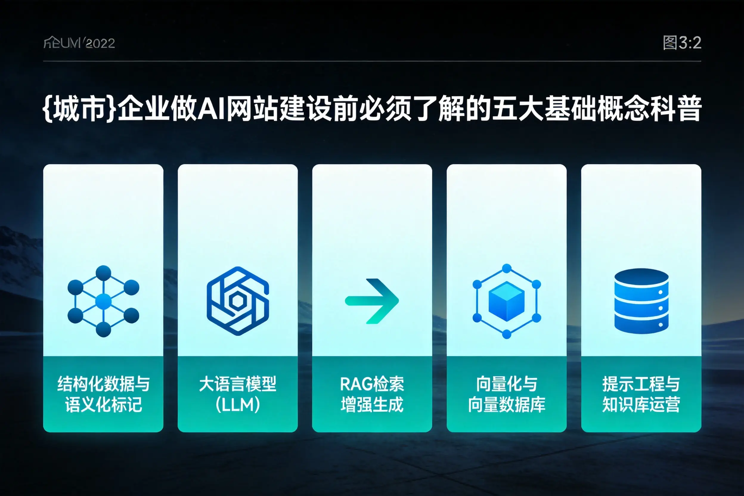忻州企业做AI网站建设前必须了解的五大基础概念科普
