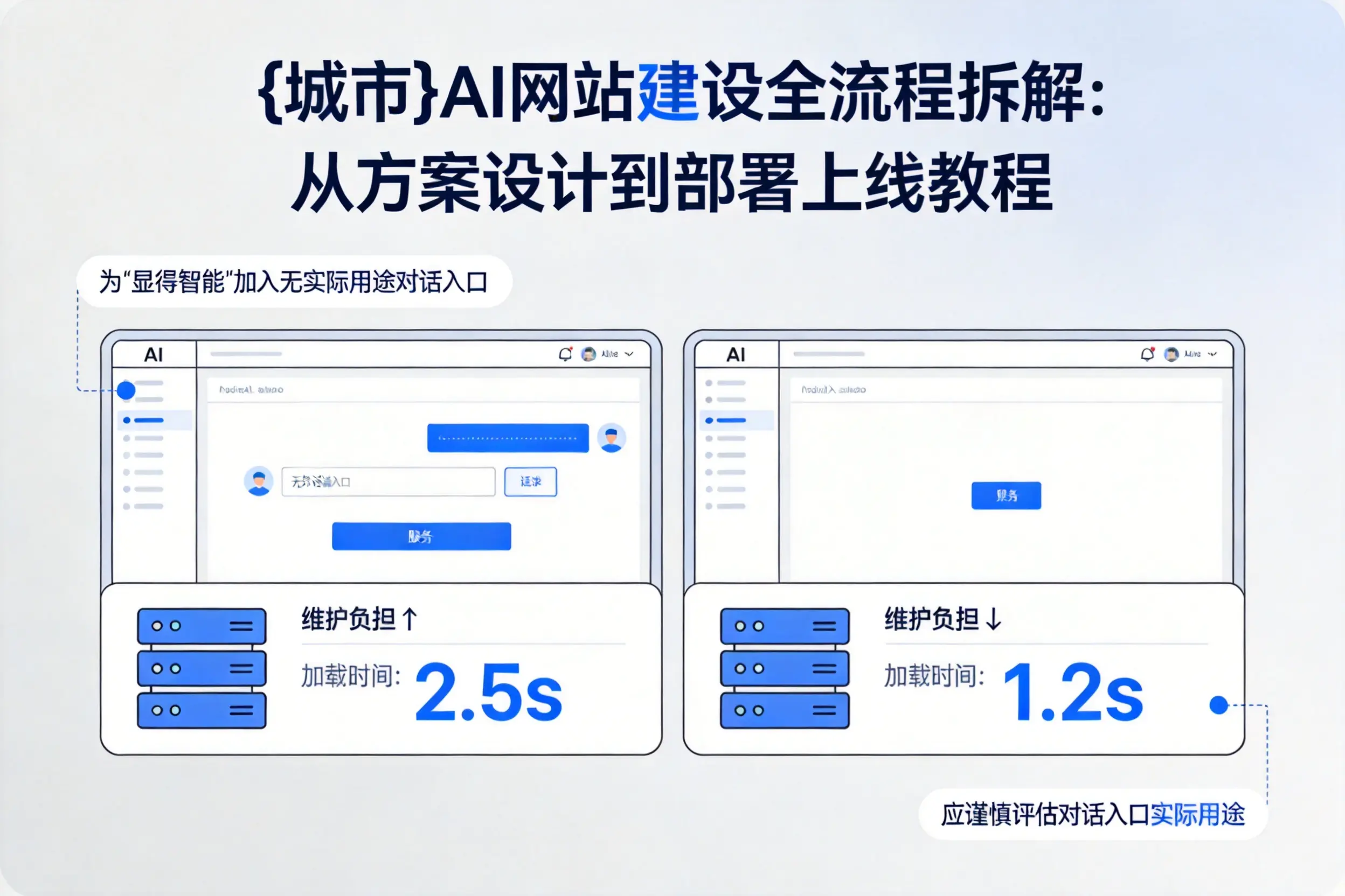 忻州AI网站建设全流程拆解:从方案设计到部署上线教程