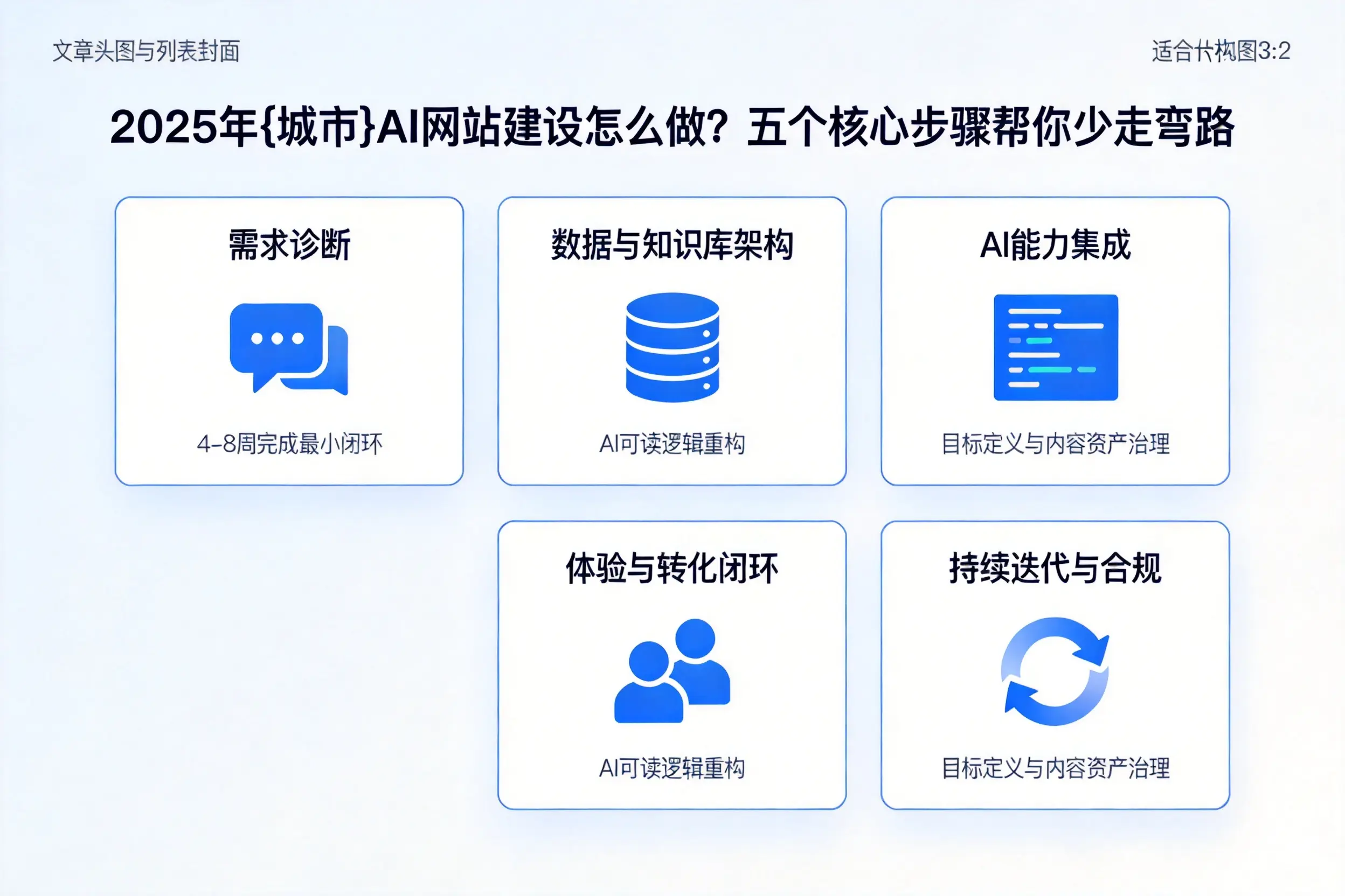 2025年忻州AI网站建设怎么做？五个核心步骤帮你少走弯路