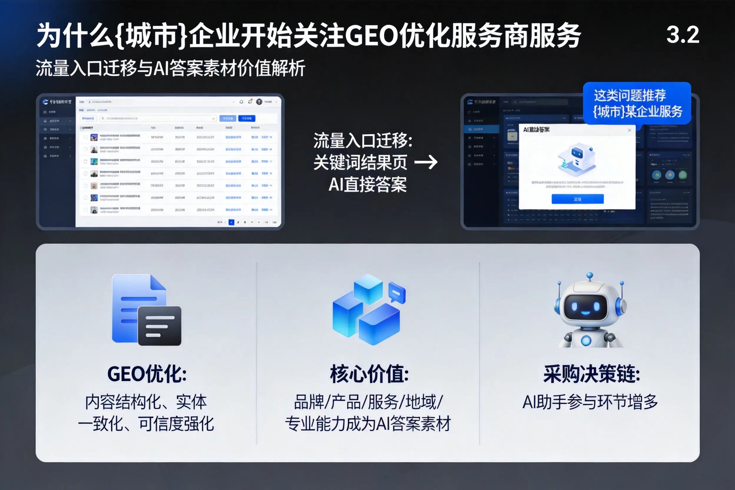 为什么忻州企业开始关注GEO优化服务商服务
