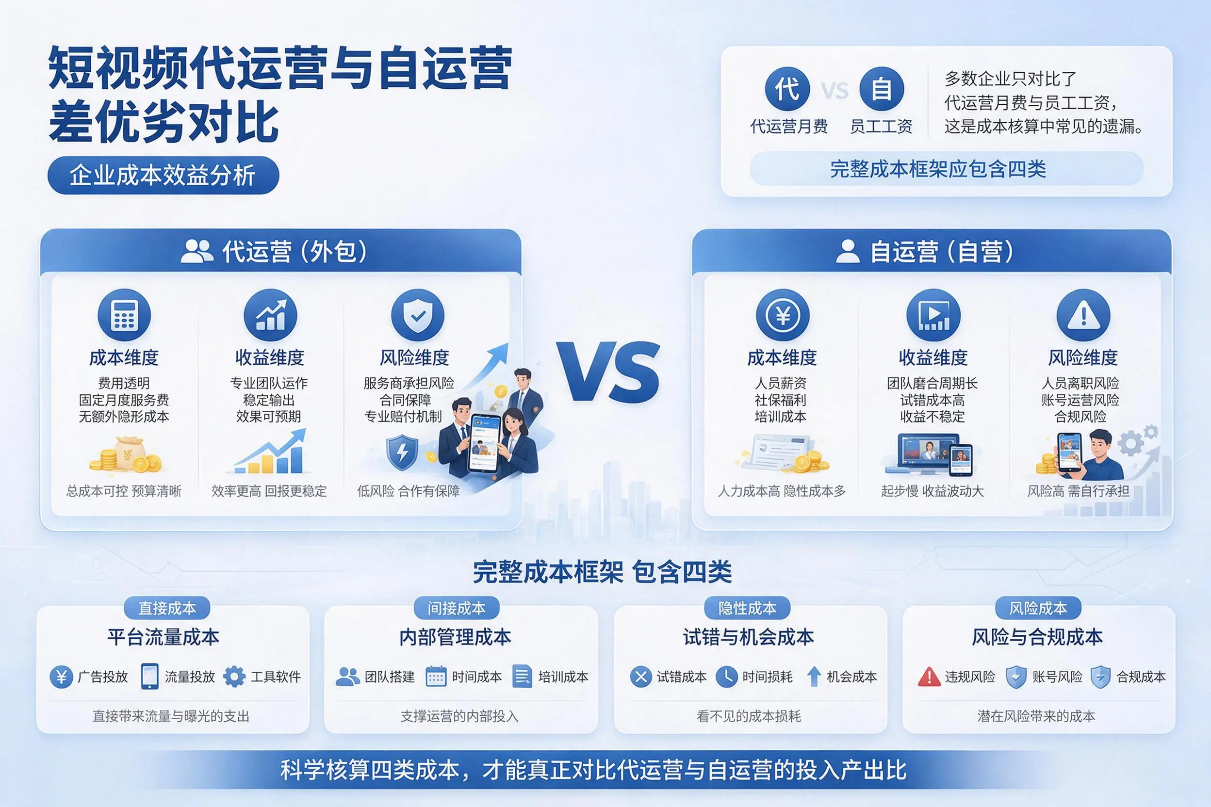 短视频代运营与自运营优劣对比：忻州企业成本效益分析