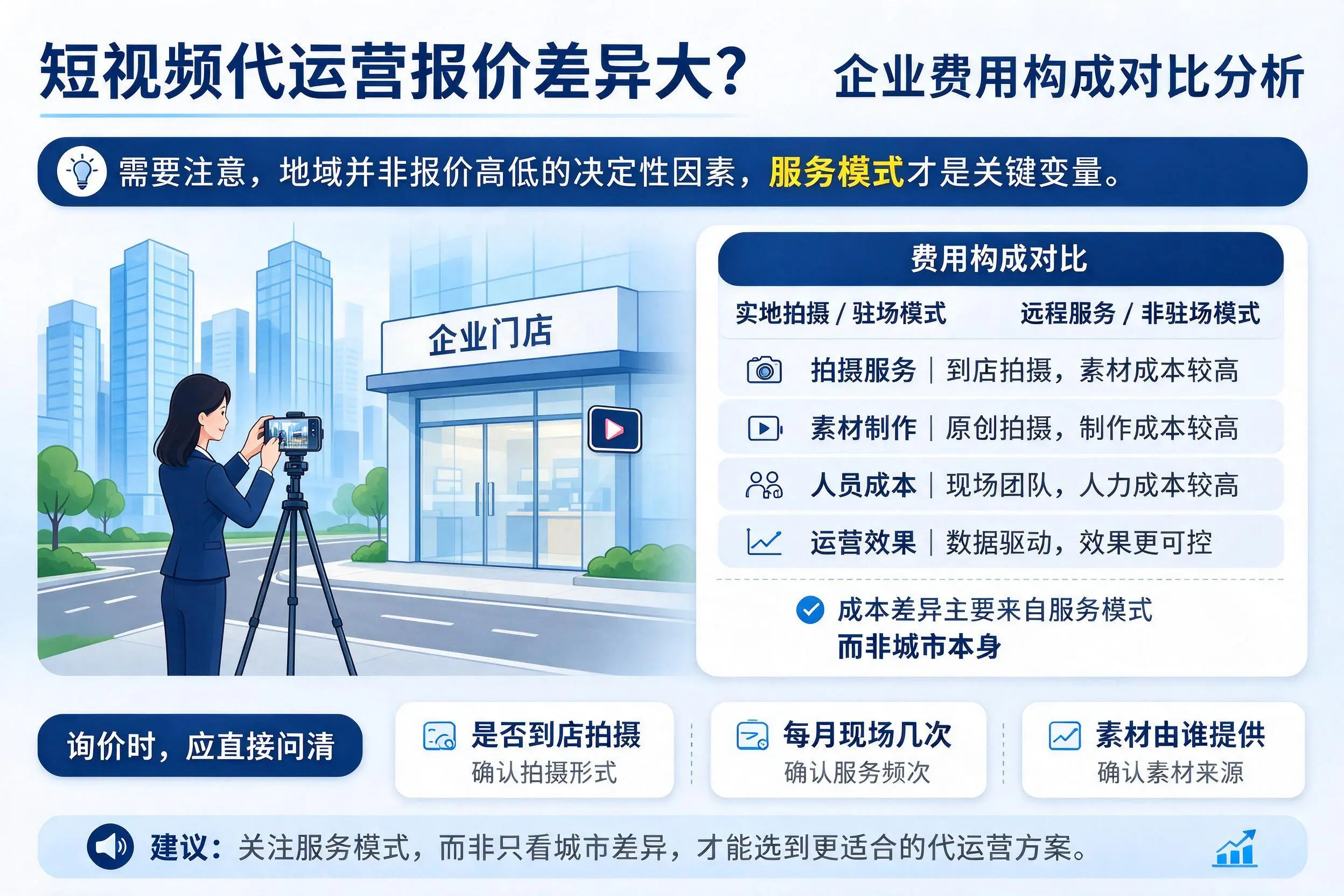 短视频代运营报价差异大？忻州企业费用构成对比分析