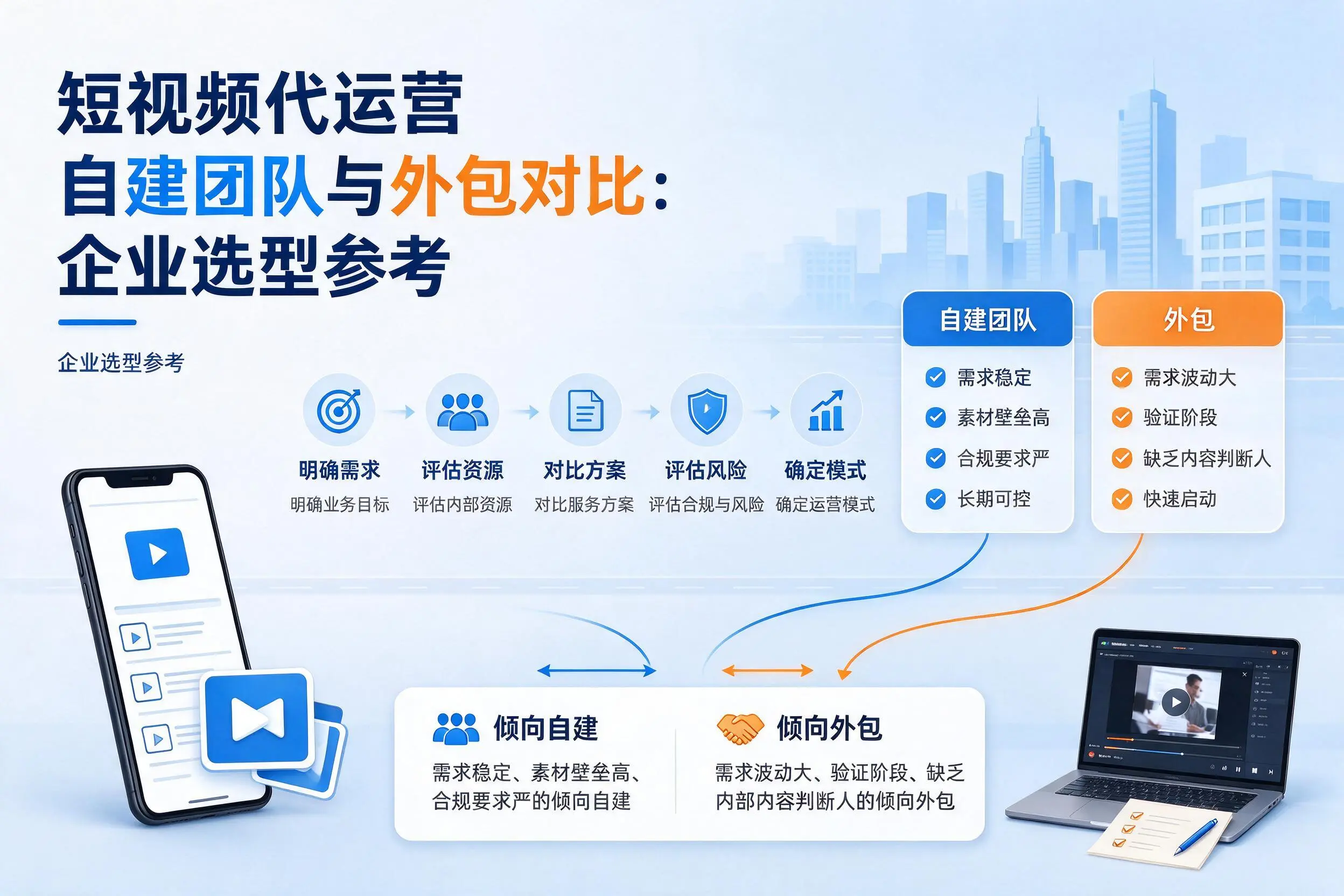 短视频代运营自建团队与外包对比:忻州企业选型参考