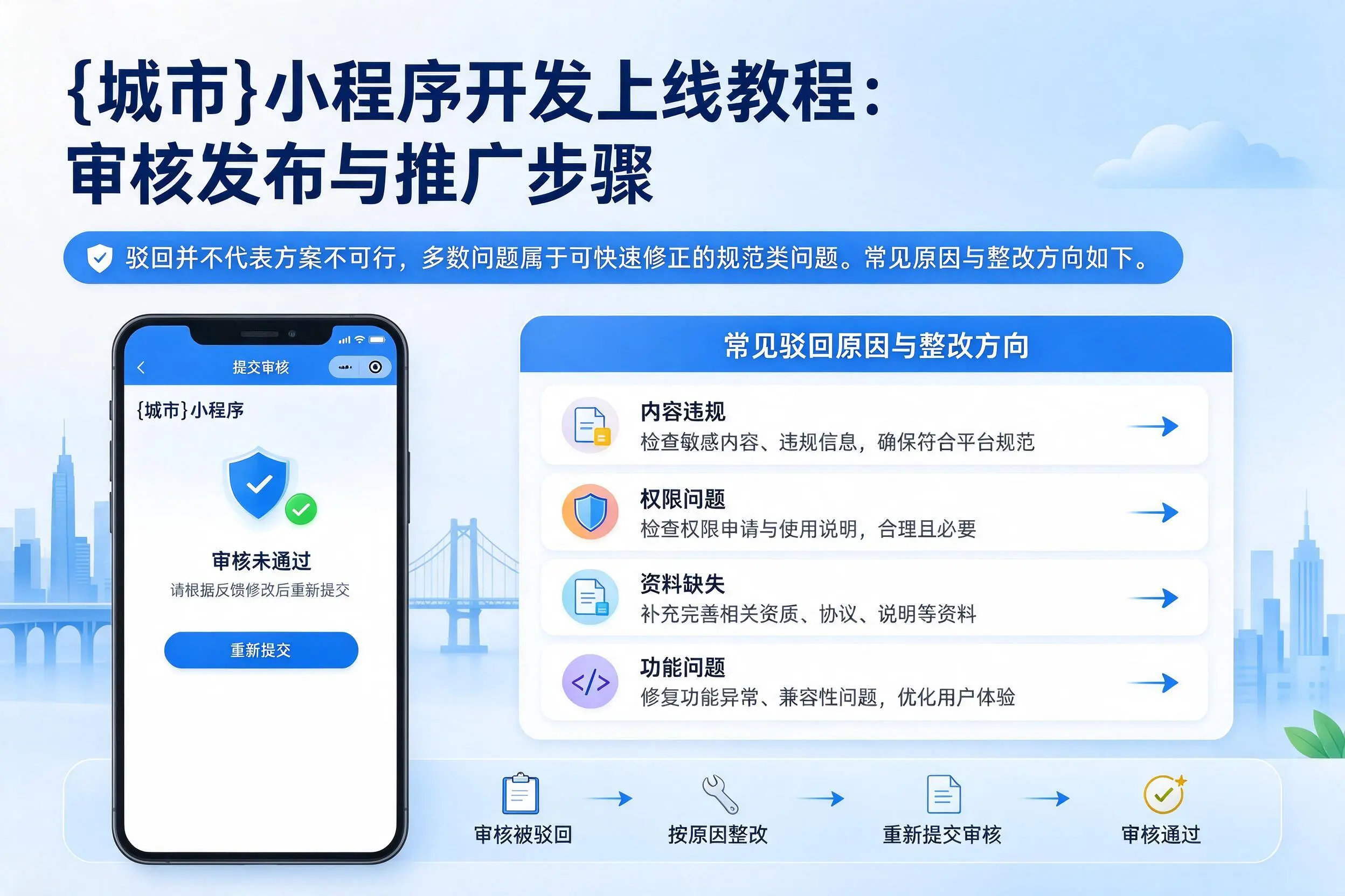 忻州小程序开发上线教程:审核发布与推广步骤