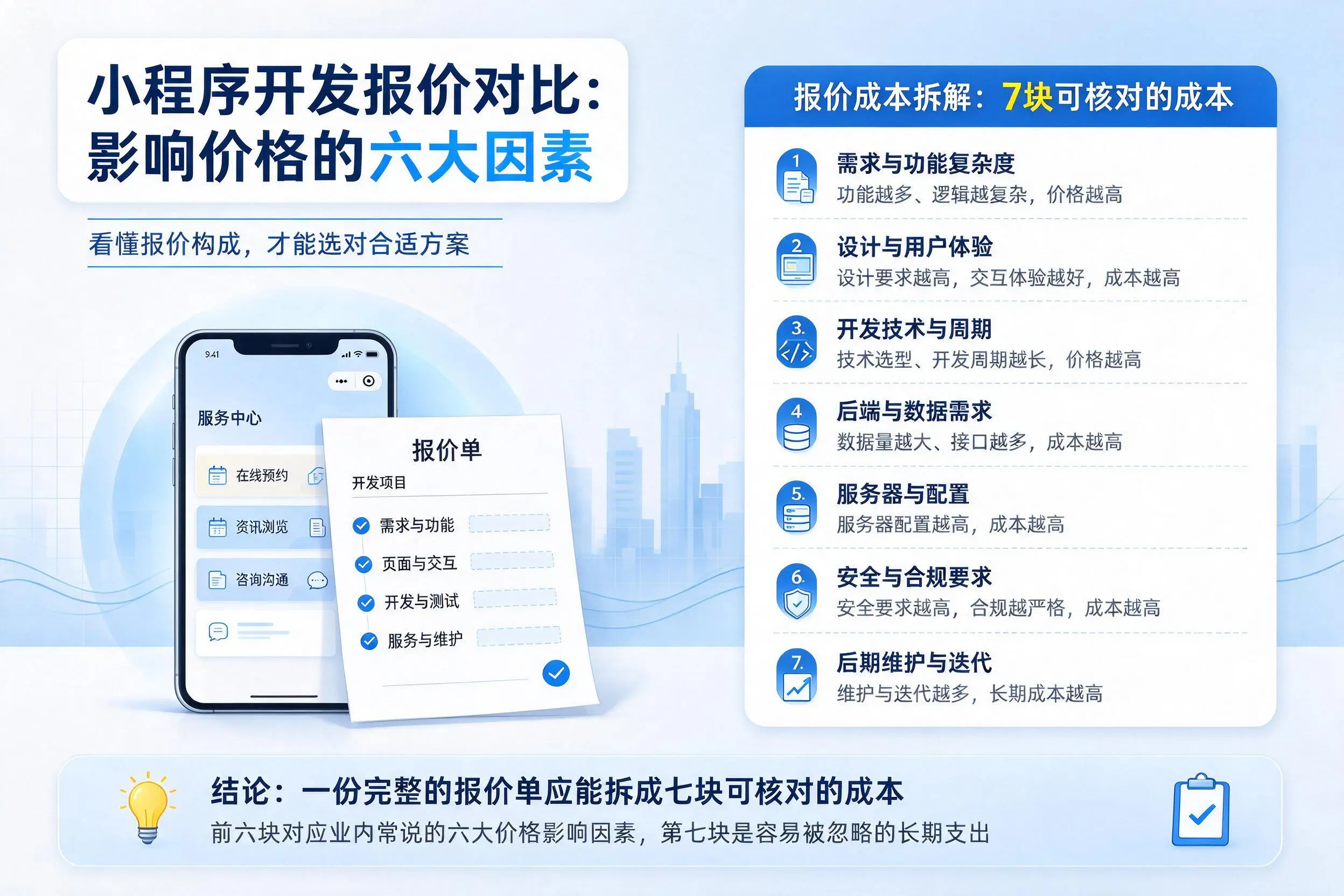 忻州小程序开发报价对比:影响价格的六大因素