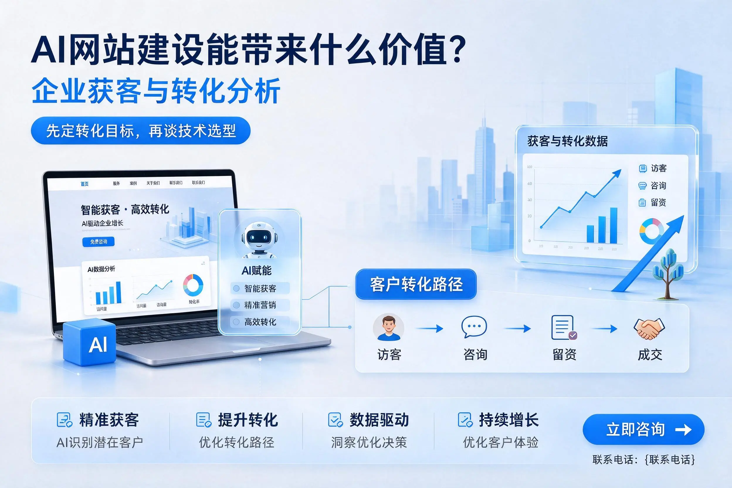 AI网站建设能带来什么价值?忻州企业获客与转化分析