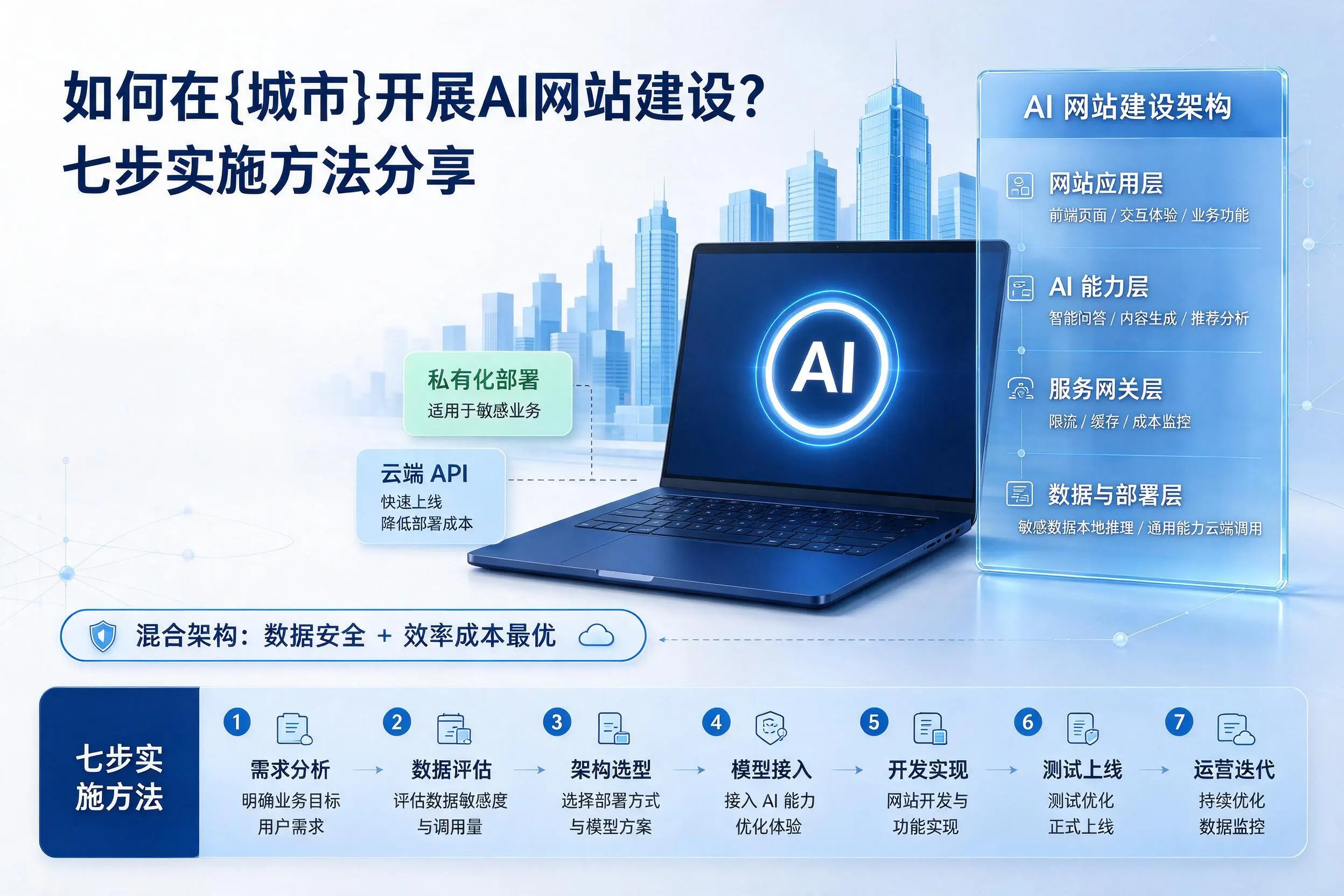 如何在忻州开展AI网站建设?七步实施方法分享