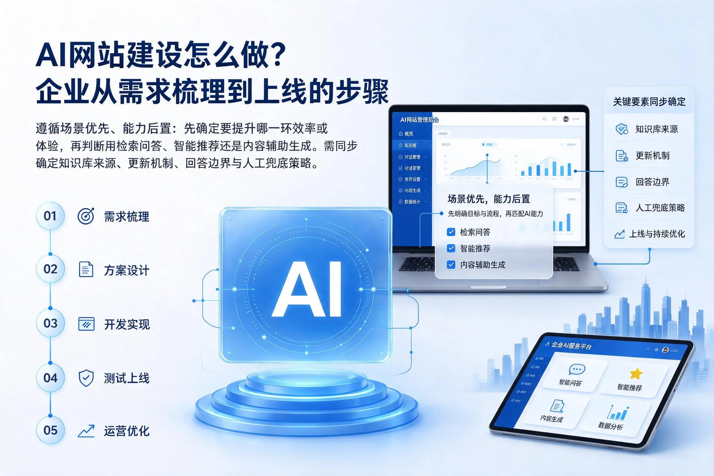 AI网站建设怎么做?忻州企业从需求梳理到上线的步骤