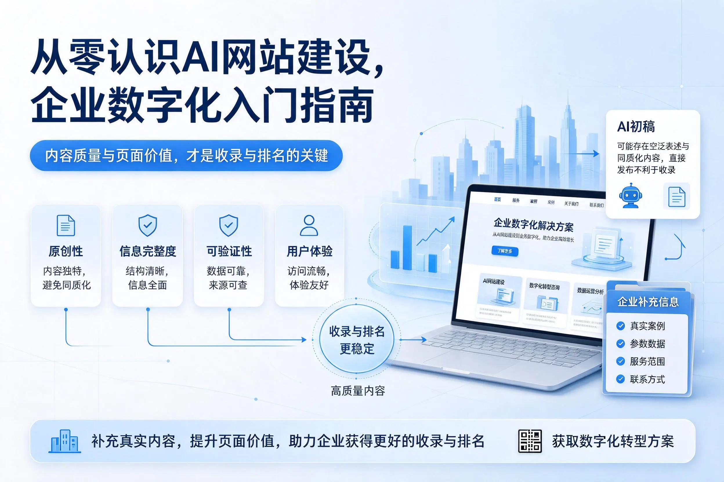 从零认识AI网站建设,忻州企业数字化入门指南
