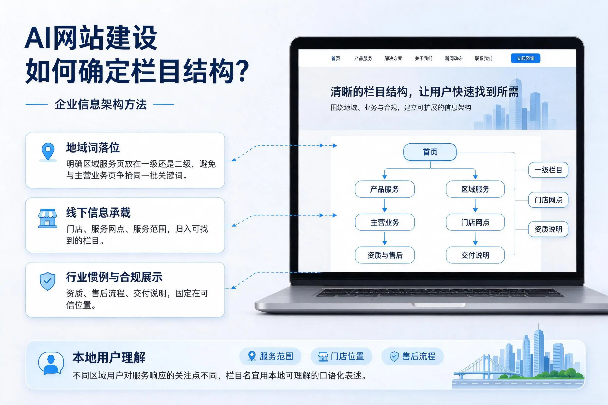 AI网站建设如何确定栏目结构?忻州企业信息架构方法